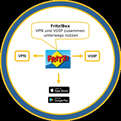 mit der fritz!box vpn & voip zusammen unterwegs nutzen