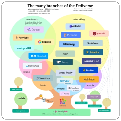 fediverse-serie: calckey/firefish/sharkey - kommunikation im fediverse auf einem neuen level 