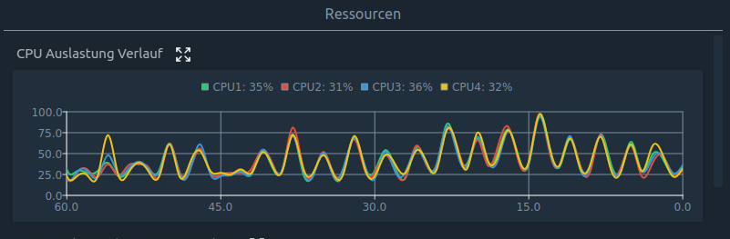 audio-probleme lokalisieren mit rtcqs