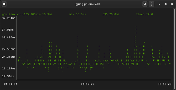 schöner pingen mit gping