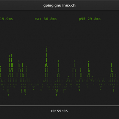 schöner pingen mit gping