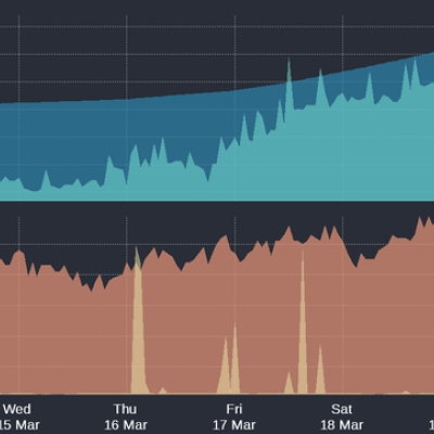 mastodon hat über 10 millionen nutzer