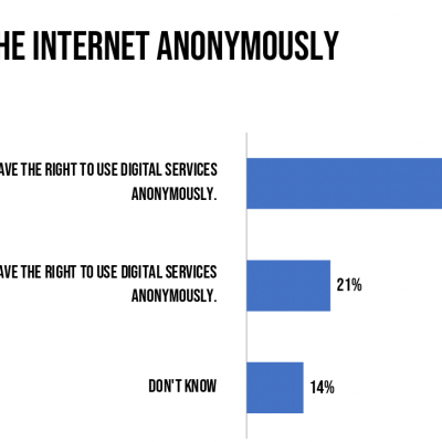 forderung nach einem anonymen zugang zum internet