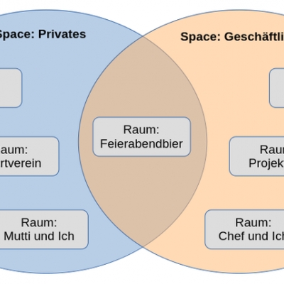 matrix: spaces, rooms, messages, threads
