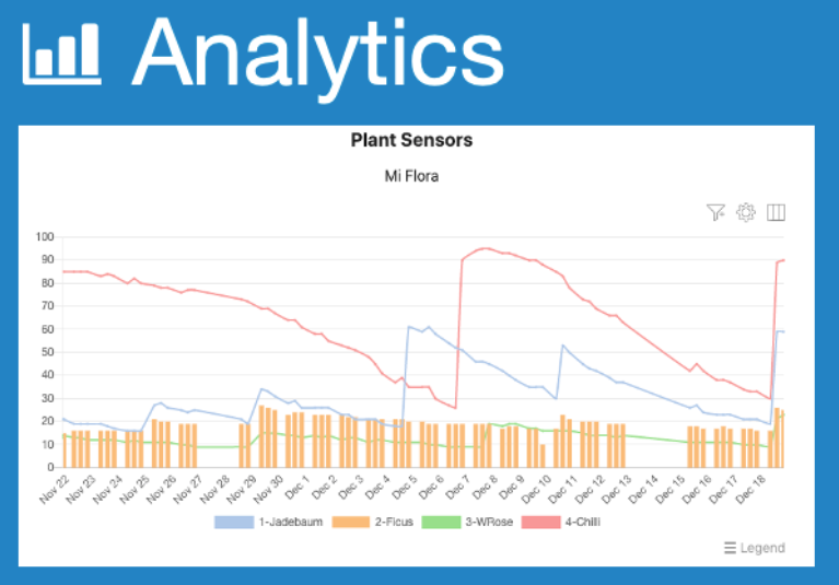 nextcloud analytics app