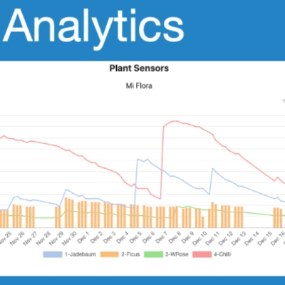 nextcloud analytics app