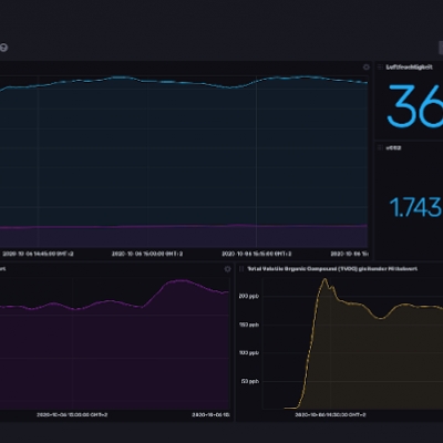 raumklima messen und aufzeichen mit esp32 und influxdb