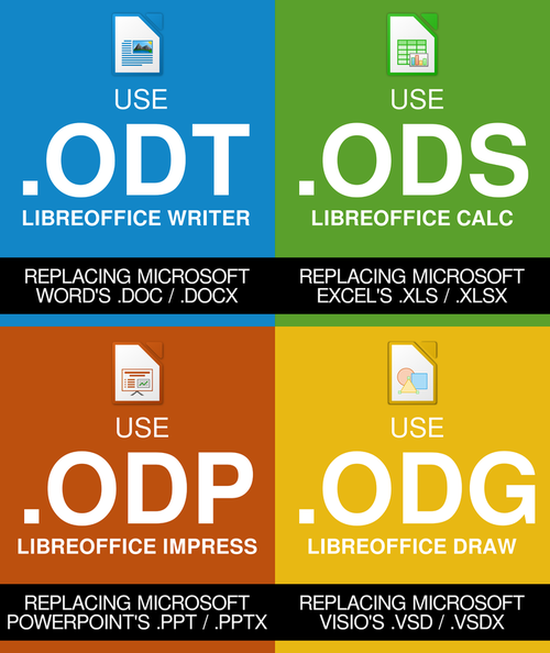 libreoffice shortcuts und poster