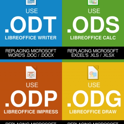 libreoffice shortcuts und poster