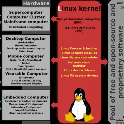 linux 5.12-rc1: frühjahrsputz im kernel
