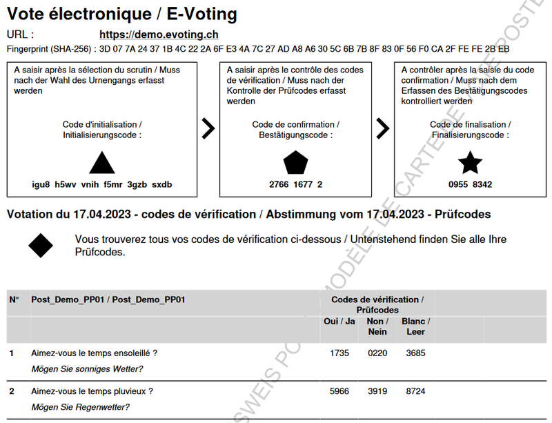 testplattform e-voting