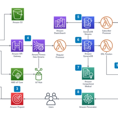 diagramme zeichnen mit draw.io